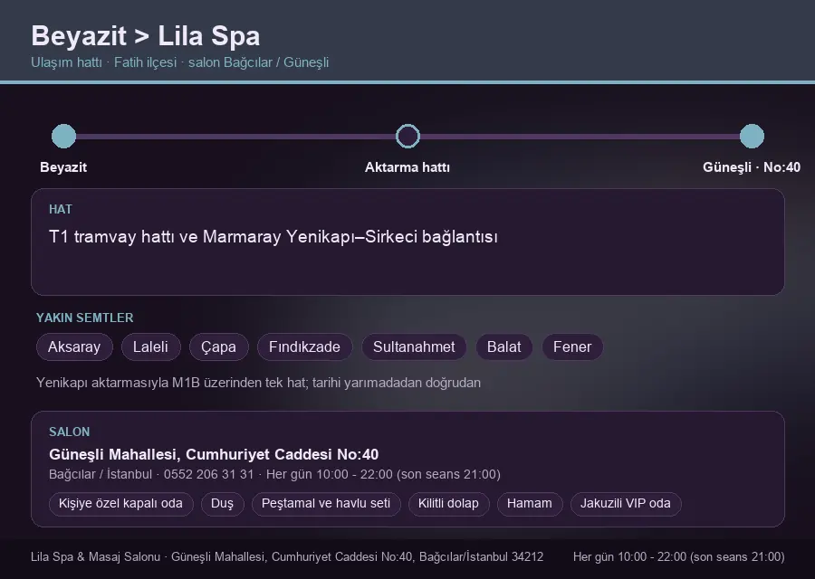 Beyazit içinden Lila Spa'ya ulaşım hattı şeması: T1 tramvay hattı ve Marmaray Yenikapı–Sirkeci bağlantısı