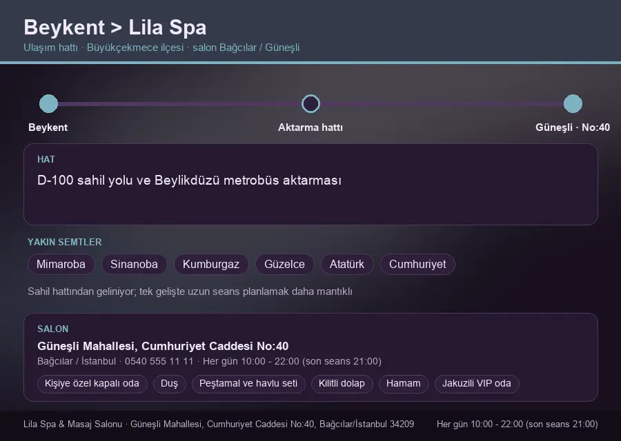 Beykent içinden Lila Spa'ya ulaşım hattı şeması: D-100 sahil yolu ve Beylikdüzü metrobüs aktarması