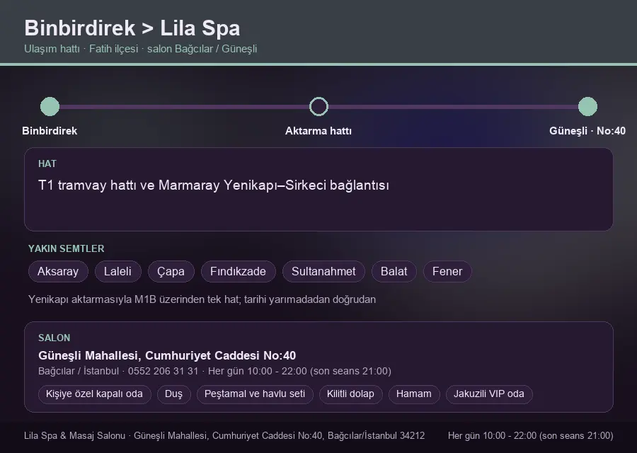 Binbirdirek içinden Lila Spa'ya ulaşım hattı şeması: T1 tramvay hattı ve Marmaray Yenikapı–Sirkeci bağlantısı