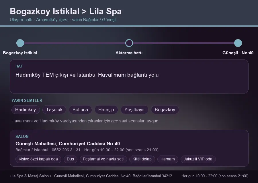 Bogazkoy Istiklal içinden Lila Spa'ya ulaşım hattı şeması: Hadımköy TEM çıkışı ve İstanbul Havalimanı bağlantı yolu