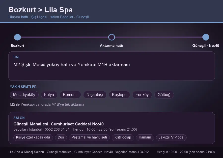 Bozkurt içinden Lila Spa'ya ulaşım hattı şeması: M2 Şişli–Mecidiyeköy hattı ve Yenikapı M1B aktarması