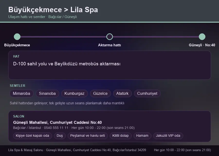 Büyükçekmece içinden Lila Spa'ya ulaşım hattı şeması: D-100 sahil yolu ve Beylikdüzü metrobüs aktarması
