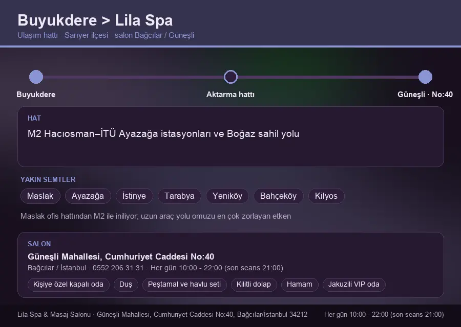 Buyukdere içinden Lila Spa'ya ulaşım hattı şeması: M2 Hacıosman–İTÜ Ayazağa istasyonları ve Boğaz sahil yolu