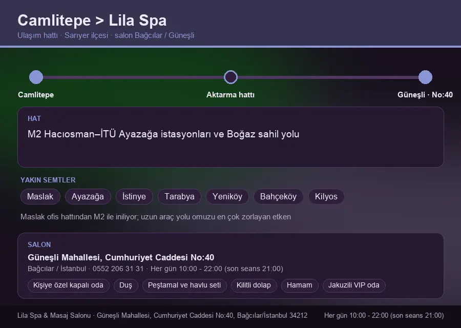 Camlitepe içinden Lila Spa'ya ulaşım hattı şeması: M2 Hacıosman–İTÜ Ayazağa istasyonları ve Boğaz sahil yolu
