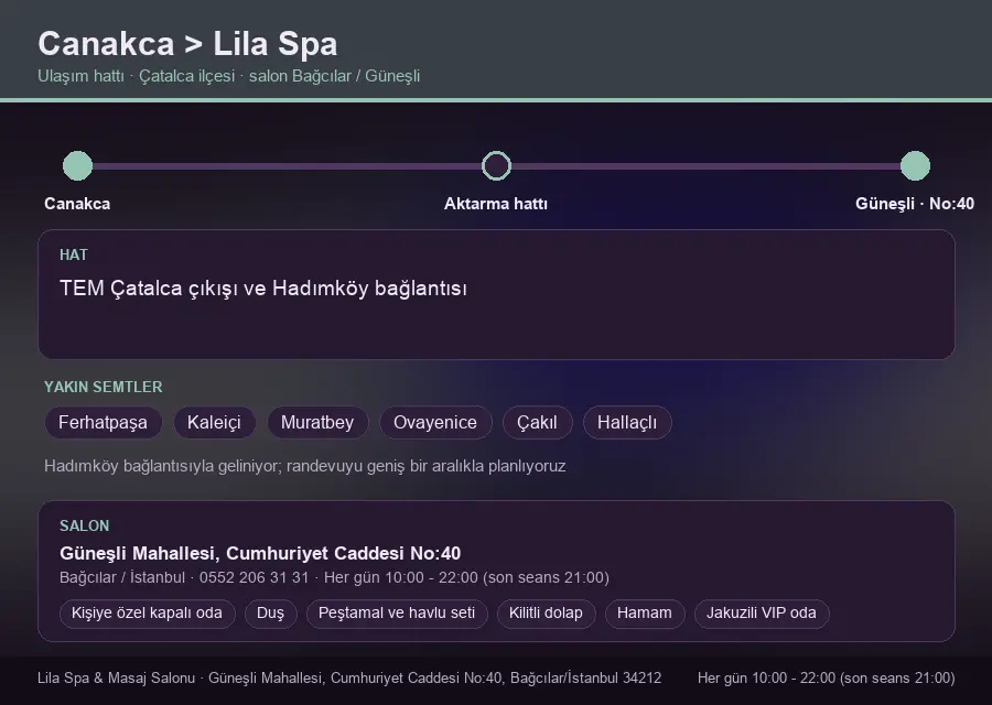 Canakca içinden Lila Spa'ya ulaşım hattı şeması: TEM Çatalca çıkışı ve Hadımköy bağlantısı