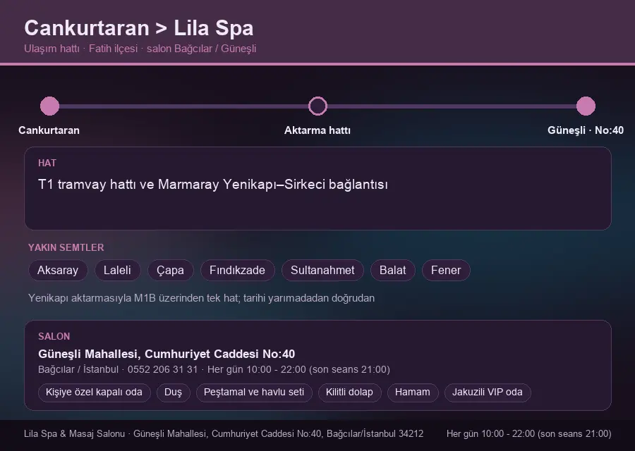 Cankurtaran içinden Lila Spa'ya ulaşım hattı şeması: T1 tramvay hattı ve Marmaray Yenikapı–Sirkeci bağlantısı
