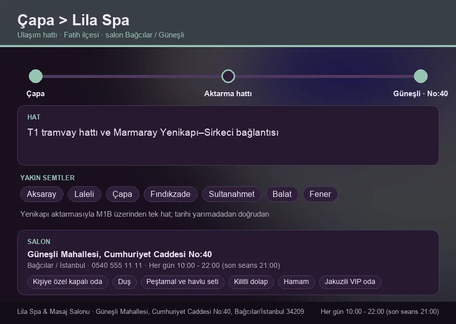 Çapa içinden Lila Spa'ya ulaşım hattı şeması: T1 tramvay hattı ve Marmaray Yenikapı–Sirkeci bağlantısı
