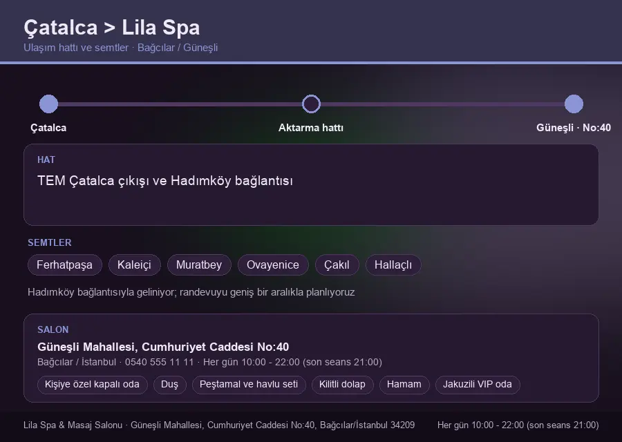 Çatalca içinden Lila Spa'ya ulaşım hattı şeması: TEM Çatalca çıkışı ve Hadımköy bağlantısı