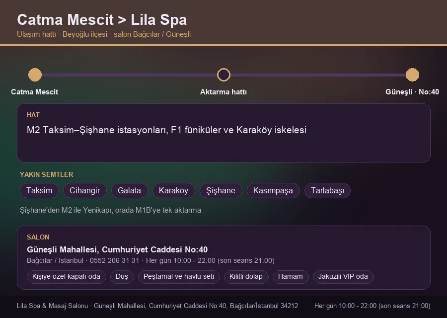 Catma Mescit içinden Lila Spa'ya ulaşım hattı şeması: M2 Taksim–Şişhane istasyonları, F1 füniküler ve Karaköy iskelesi