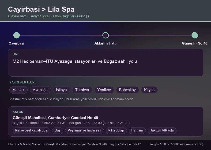 Cayirbasi içinden Lila Spa'ya ulaşım hattı şeması: M2 Hacıosman–İTÜ Ayazağa istasyonları ve Boğaz sahil yolu