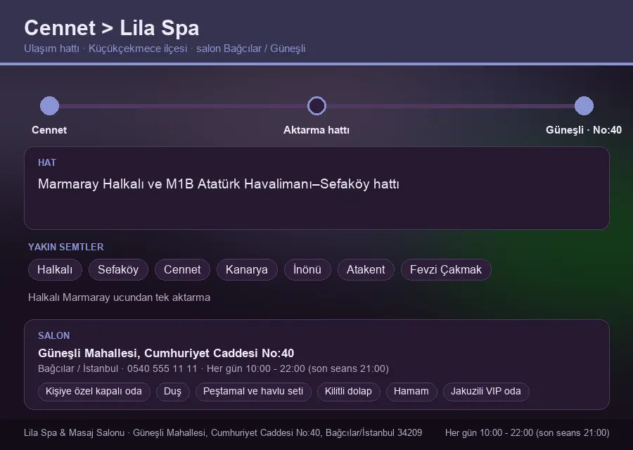 Cennet içinden Lila Spa'ya ulaşım hattı şeması: Marmaray Halkalı ve M1B Atatürk Havalimanı–Sefaköy hattı