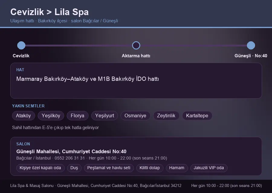 Cevizlik içinden Lila Spa'ya ulaşım hattı şeması: Marmaray Bakırköy–Ataköy ve M1B Bakırköy İDO hattı