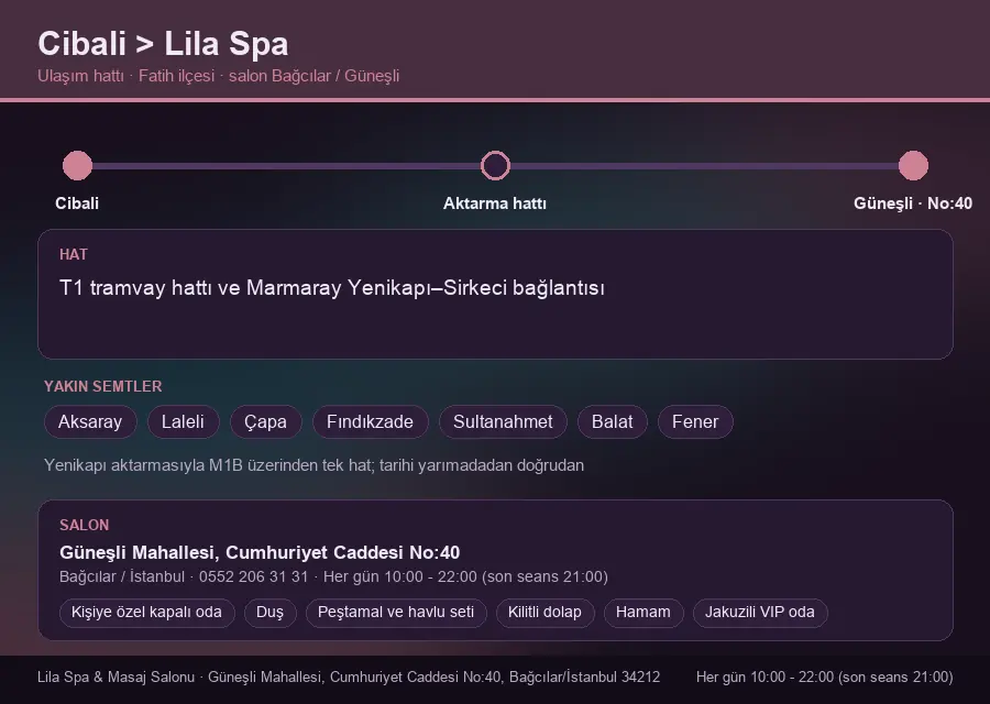 Cibali içinden Lila Spa'ya ulaşım hattı şeması: T1 tramvay hattı ve Marmaray Yenikapı–Sirkeci bağlantısı