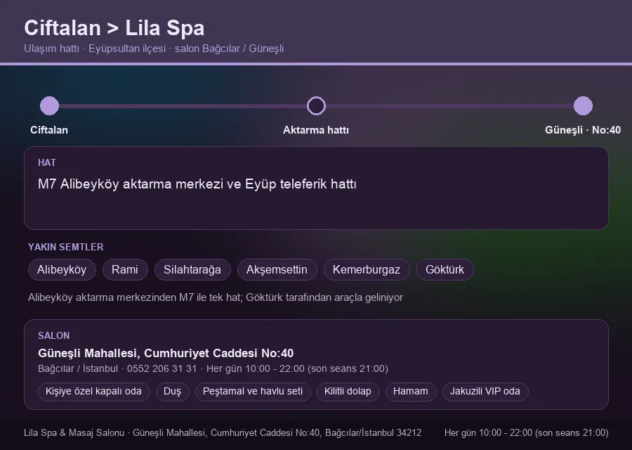 Ciftalan içinden Lila Spa'ya ulaşım hattı şeması: M7 Alibeyköy aktarma merkezi ve Eyüp teleferik hattı