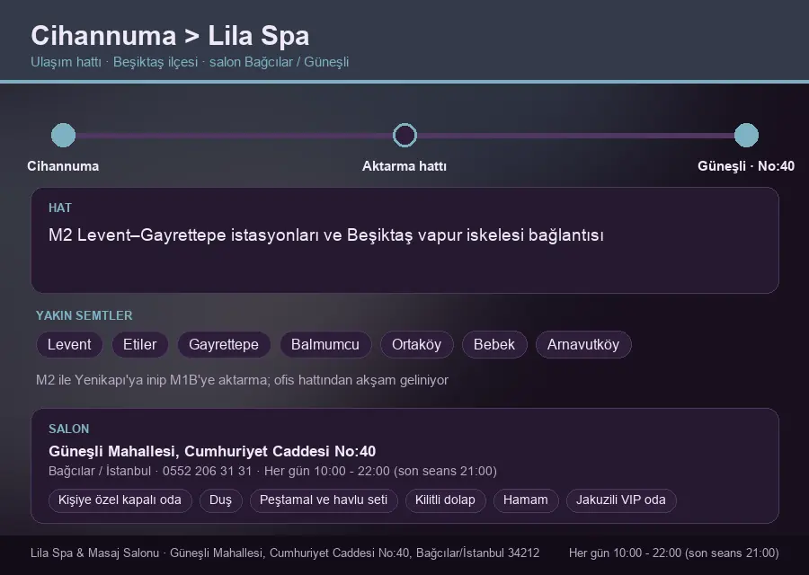Cihannuma içinden Lila Spa'ya ulaşım hattı şeması: M2 Levent–Gayrettepe istasyonları ve Beşiktaş vapur iskelesi bağlantısı