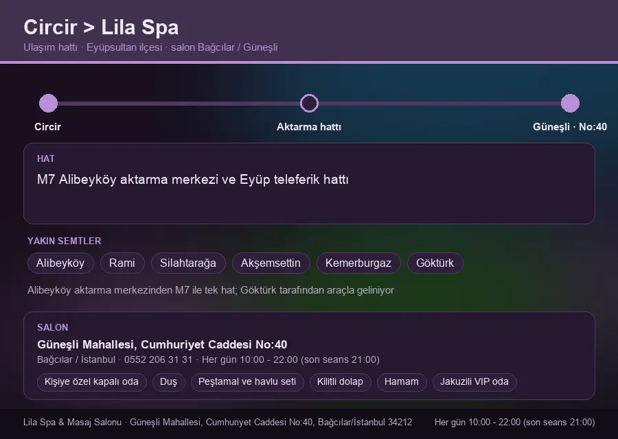 Circir içinden Lila Spa'ya ulaşım hattı şeması: M7 Alibeyköy aktarma merkezi ve Eyüp teleferik hattı