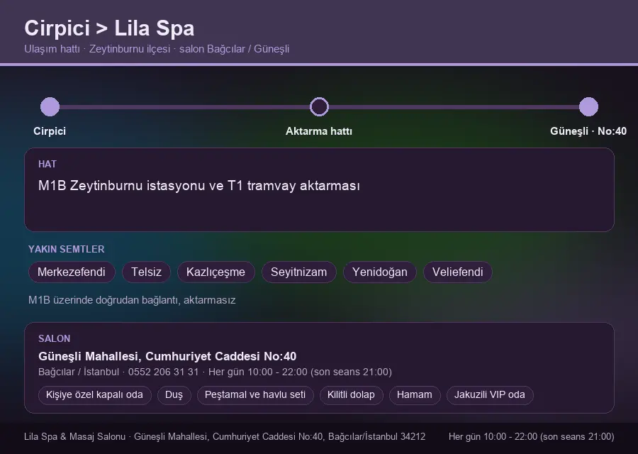 Cirpici içinden Lila Spa'ya ulaşım hattı şeması: M1B Zeytinburnu istasyonu ve T1 tramvay aktarması