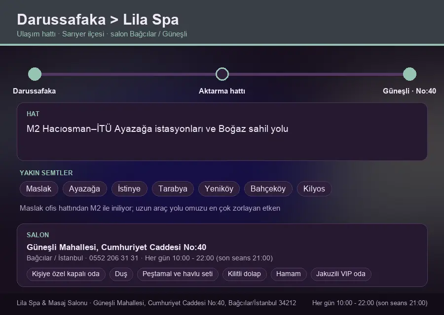 Darussafaka içinden Lila Spa'ya ulaşım hattı şeması: M2 Hacıosman–İTÜ Ayazağa istasyonları ve Boğaz sahil yolu