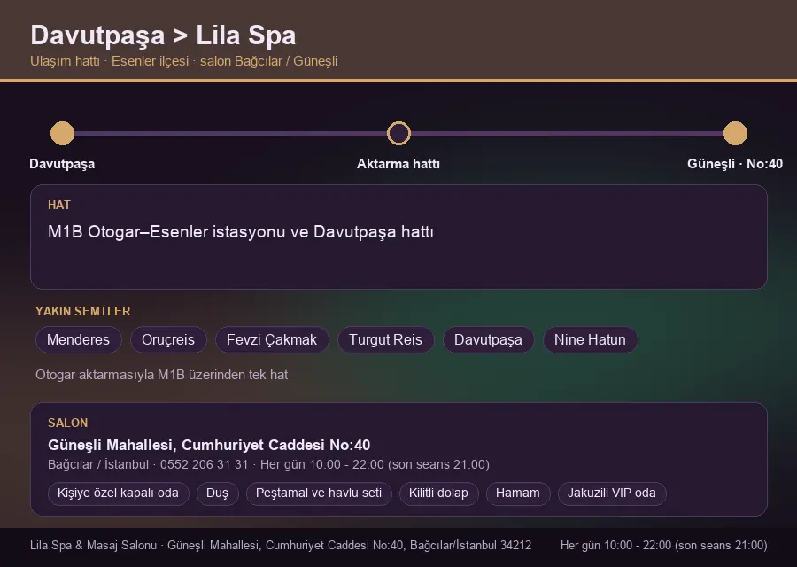Davutpaşa içinden Lila Spa'ya ulaşım hattı şeması: M1B Otogar–Esenler istasyonu ve Davutpaşa hattı