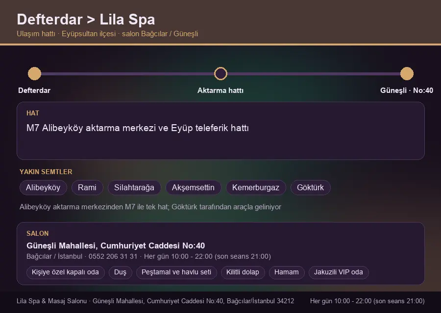 Defterdar içinden Lila Spa'ya ulaşım hattı şeması: M7 Alibeyköy aktarma merkezi ve Eyüp teleferik hattı