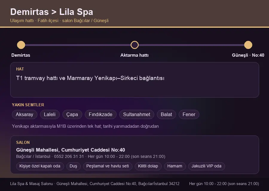 Demirtas içinden Lila Spa'ya ulaşım hattı şeması: T1 tramvay hattı ve Marmaray Yenikapı–Sirkeci bağlantısı