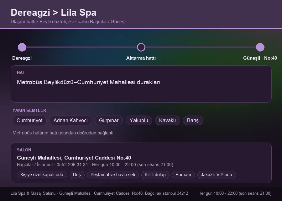 Dereagzi içinden Lila Spa'ya ulaşım hattı şeması: Metrobüs Beylikdüzü–Cumhuriyet Mahallesi durakları