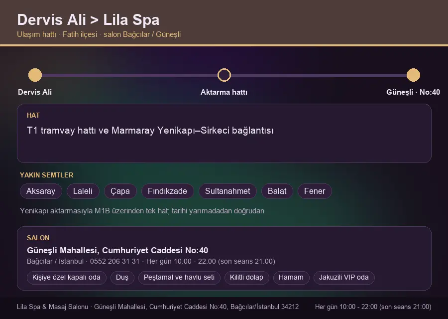 Dervis Ali içinden Lila Spa'ya ulaşım hattı şeması: T1 tramvay hattı ve Marmaray Yenikapı–Sirkeci bağlantısı