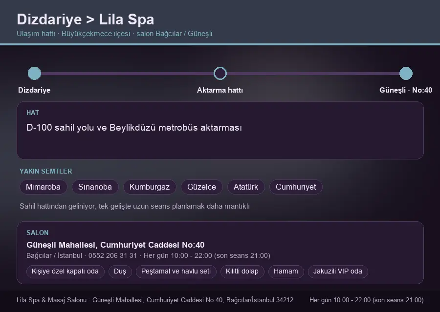 Dizdariye içinden Lila Spa'ya ulaşım hattı şeması: D-100 sahil yolu ve Beylikdüzü metrobüs aktarması
