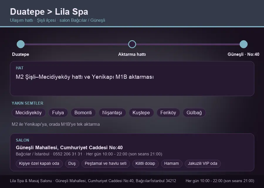 Duatepe içinden Lila Spa'ya ulaşım hattı şeması: M2 Şişli–Mecidiyeköy hattı ve Yenikapı M1B aktarması