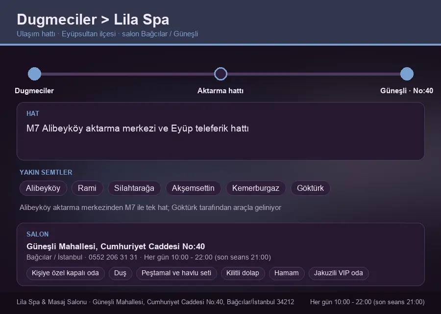Dugmeciler içinden Lila Spa'ya ulaşım hattı şeması: M7 Alibeyköy aktarma merkezi ve Eyüp teleferik hattı