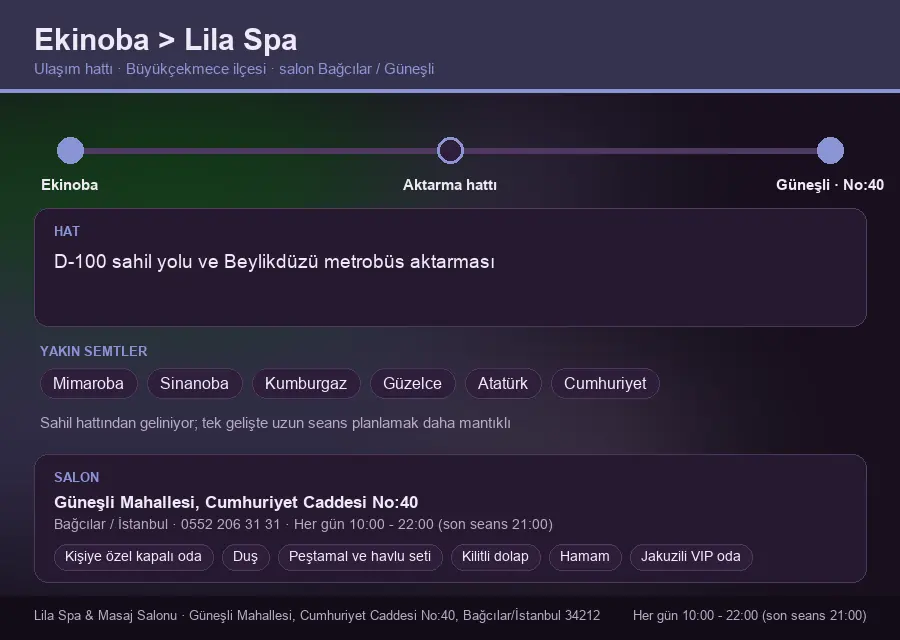 Ekinoba içinden Lila Spa'ya ulaşım hattı şeması: D-100 sahil yolu ve Beylikdüzü metrobüs aktarması