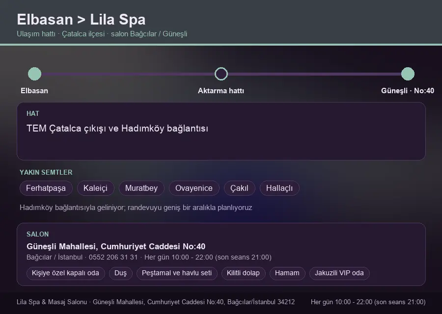 Elbasan içinden Lila Spa'ya ulaşım hattı şeması: TEM Çatalca çıkışı ve Hadımköy bağlantısı