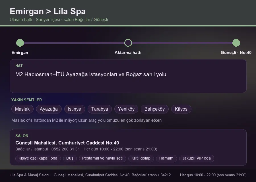 Emirgan içinden Lila Spa'ya ulaşım hattı şeması: M2 Hacıosman–İTÜ Ayazağa istasyonları ve Boğaz sahil yolu