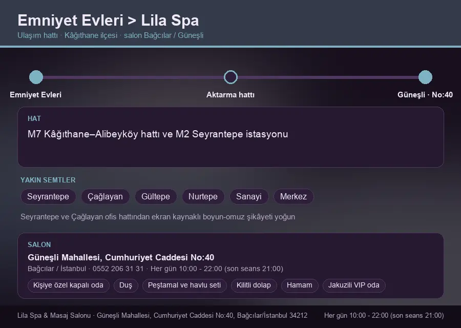 Emniyet Evleri içinden Lila Spa'ya ulaşım hattı şeması: M7 Kâğıthane–Alibeyköy hattı ve M2 Seyrantepe istasyonu