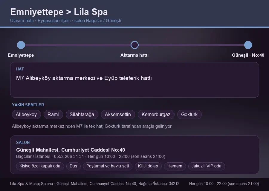 Emniyettepe içinden Lila Spa'ya ulaşım hattı şeması: M7 Alibeyköy aktarma merkezi ve Eyüp teleferik hattı