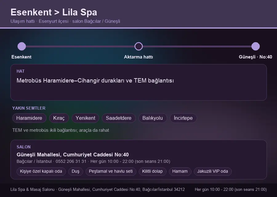 Esenkent içinden Lila Spa'ya ulaşım hattı şeması: Metrobüs Haramidere–Cihangir durakları ve TEM bağlantısı