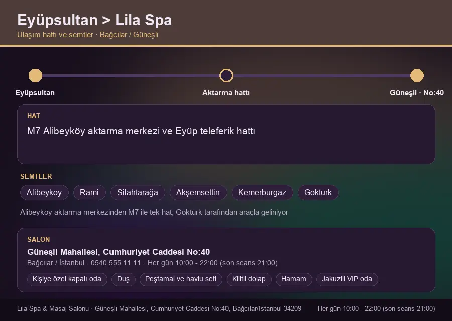 Eyüpsultan içinden Lila Spa'ya ulaşım hattı şeması: M7 Alibeyköy aktarma merkezi ve Eyüp teleferik hattı