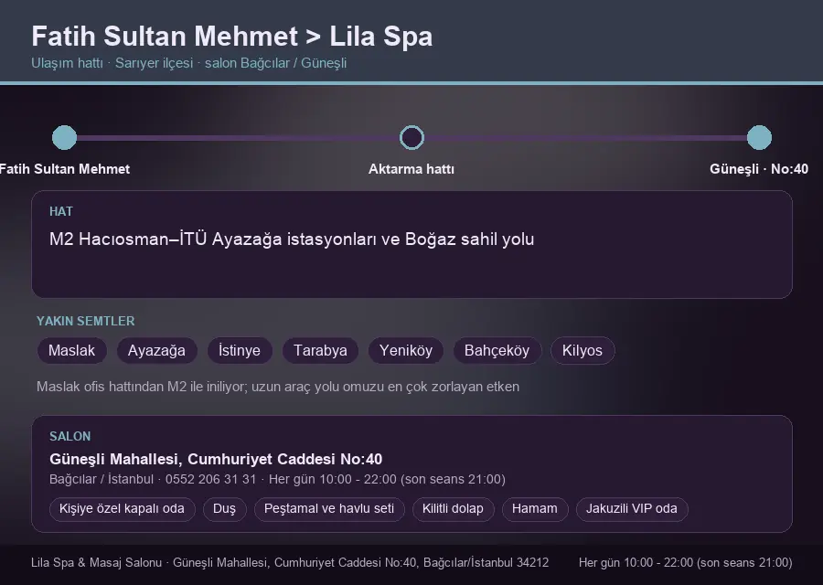 Fatih Sultan Mehmet içinden Lila Spa'ya ulaşım hattı şeması: M2 Hacıosman–İTÜ Ayazağa istasyonları ve Boğaz sahil yolu