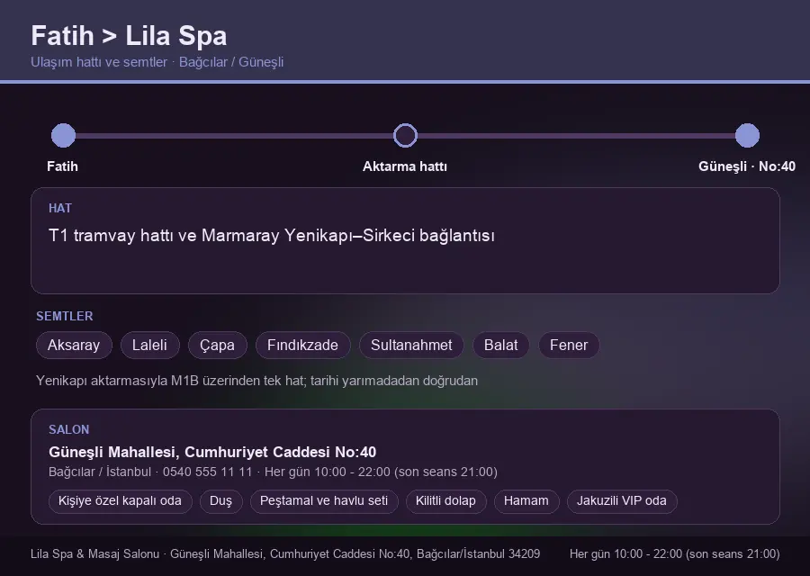 Fatih içinden Lila Spa'ya ulaşım hattı şeması: T1 tramvay hattı ve Marmaray Yenikapı–Sirkeci bağlantısı