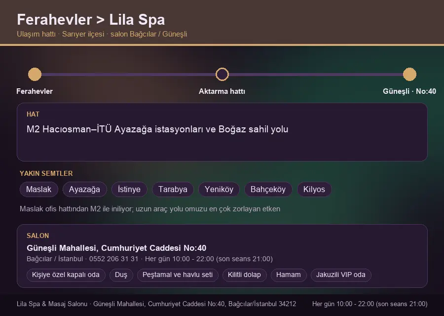Ferahevler içinden Lila Spa'ya ulaşım hattı şeması: M2 Hacıosman–İTÜ Ayazağa istasyonları ve Boğaz sahil yolu