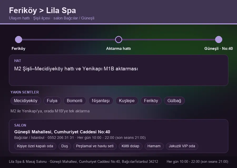 Feriköy içinden Lila Spa'ya ulaşım hattı şeması: M2 Şişli–Mecidiyeköy hattı ve Yenikapı M1B aktarması
