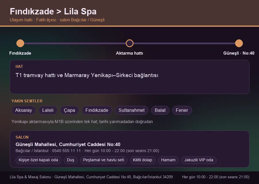 Fındıkzade içinden Lila Spa'ya ulaşım hattı şeması: T1 tramvay hattı ve Marmaray Yenikapı–Sirkeci bağlantısı
