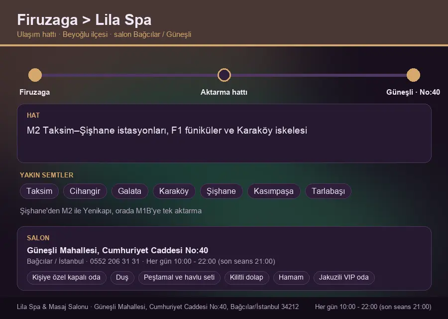 Firuzaga içinden Lila Spa'ya ulaşım hattı şeması: M2 Taksim–Şişhane istasyonları, F1 füniküler ve Karaköy iskelesi