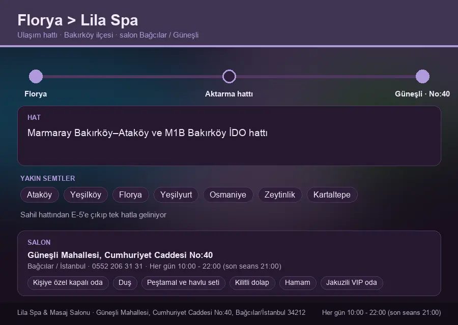Florya içinden Lila Spa'ya ulaşım hattı şeması: Marmaray Bakırköy–Ataköy ve M1B Bakırköy İDO hattı