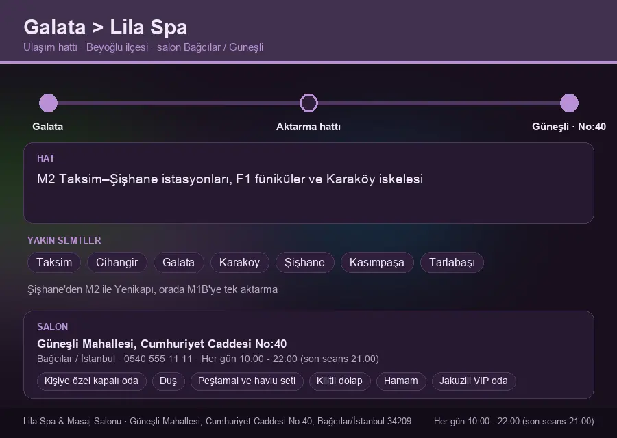 Galata içinden Lila Spa'ya ulaşım hattı şeması: M2 Taksim–Şişhane istasyonları, F1 füniküler ve Karaköy iskelesi