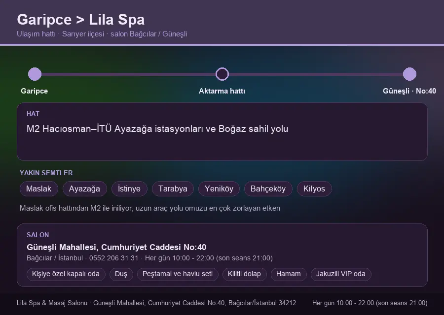 Garipce içinden Lila Spa'ya ulaşım hattı şeması: M2 Hacıosman–İTÜ Ayazağa istasyonları ve Boğaz sahil yolu