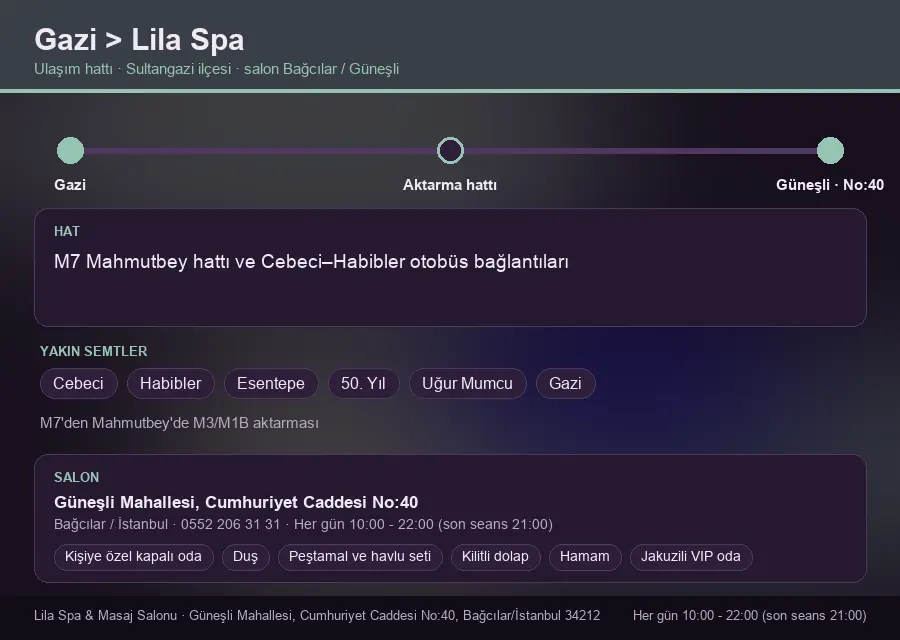 Gazi içinden Lila Spa'ya ulaşım hattı şeması: M7 Mahmutbey hattı ve Cebeci–Habibler otobüs bağlantıları