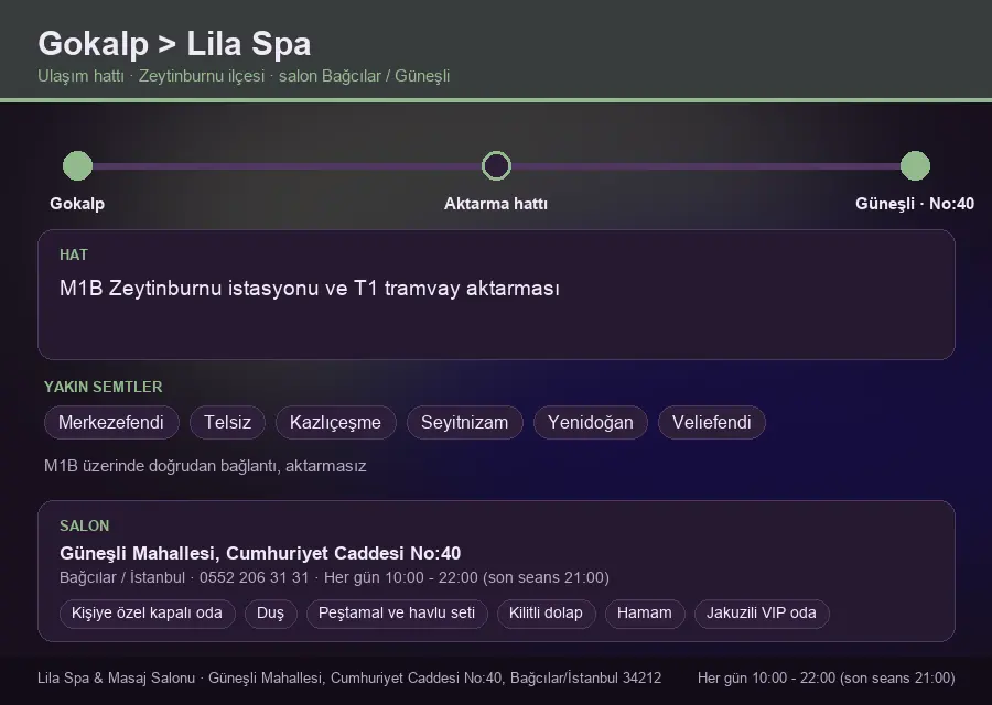 Gokalp içinden Lila Spa'ya ulaşım hattı şeması: M1B Zeytinburnu istasyonu ve T1 tramvay aktarması