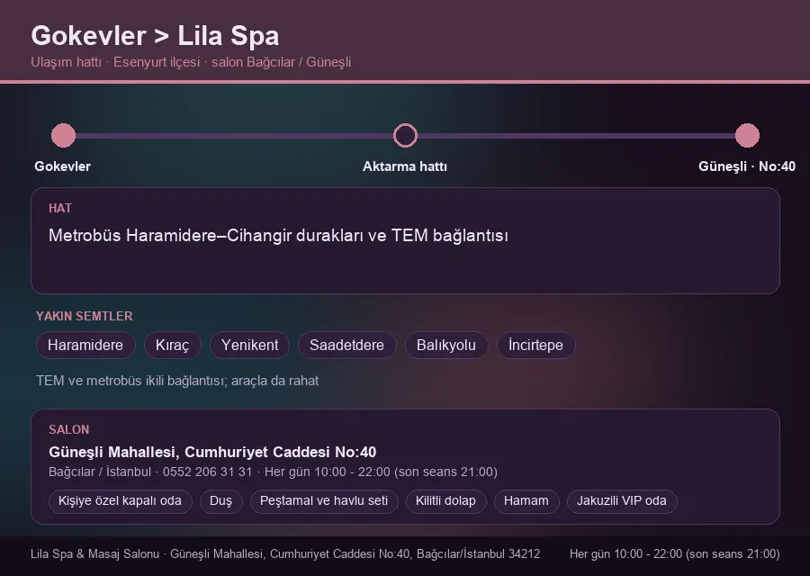 Gokevler içinden Lila Spa'ya ulaşım hattı şeması: Metrobüs Haramidere–Cihangir durakları ve TEM bağlantısı