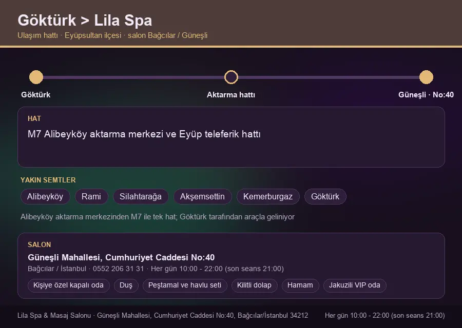 Göktürk içinden Lila Spa'ya ulaşım hattı şeması: M7 Alibeyköy aktarma merkezi ve Eyüp teleferik hattı